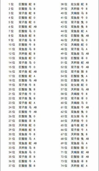 属相星座血型查询_哪个组合最准