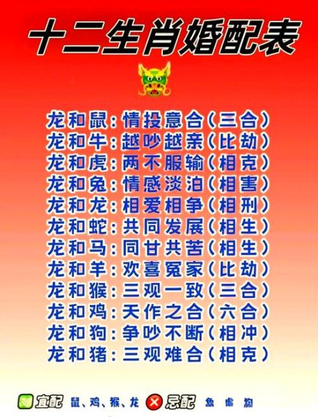 孩子属相和父母相克怎么办_属相相冲如何化解