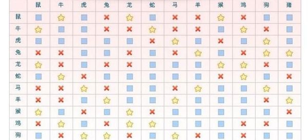 狗和什么属相犯冲_属狗相冲生肖有哪些