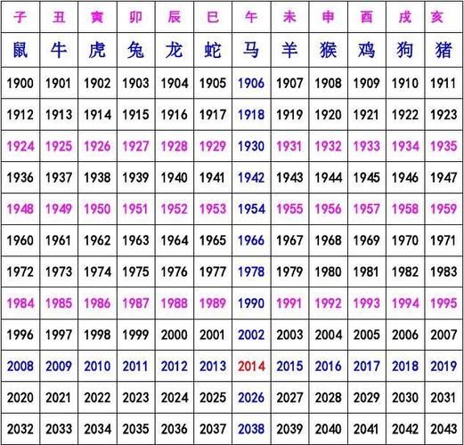 出生年月日属相表怎么看_生肖年份对照表准吗