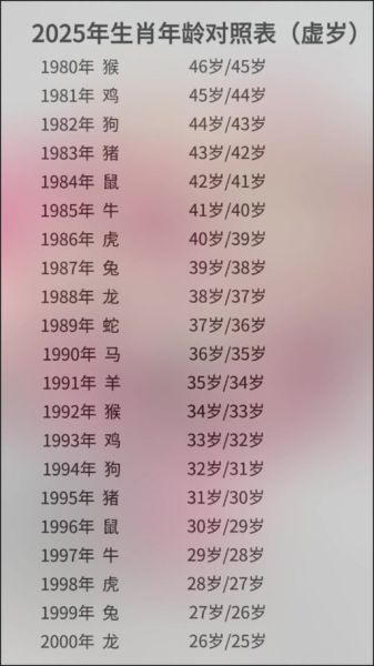 老鼠属相几岁_属鼠的今年多大