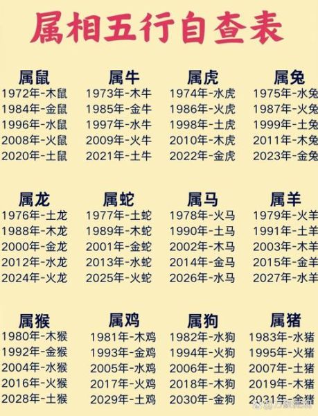 12属相五行属性查询_生肖与五行对应关系