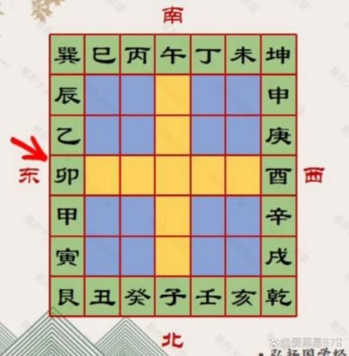 属相选朝向_风水吉位怎么定