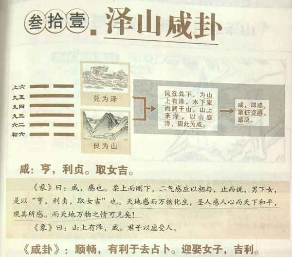 泽山咸卦财运_如何提升偏财运