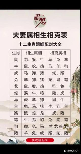属相不合口诀有哪些_属相相冲怎么化解