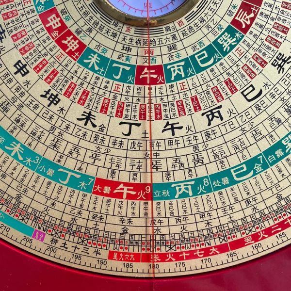 测财运罗盘准吗_如何用罗盘提升财运