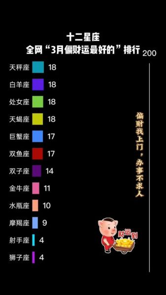12星座性格财运_如何提升偏财运