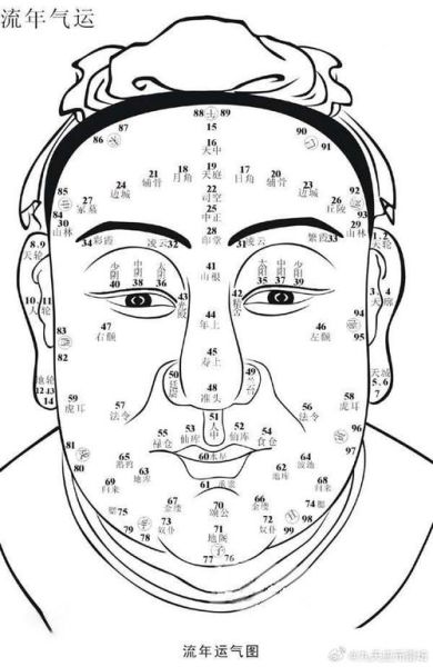 男人财运好的面相特征_如何通过面相看财富运势