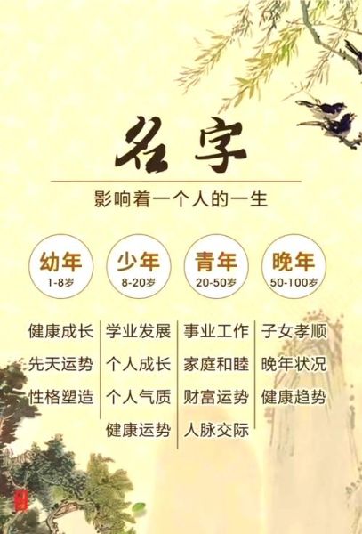 改名字真的能改运势吗_改名后多久见效