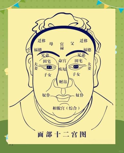 面相五官运势_如何通过五官看运势