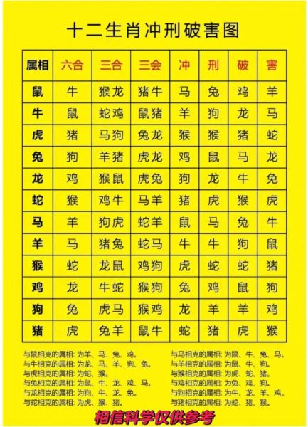 属蛇和什么属相相克_属蛇相冲的生肖有哪些