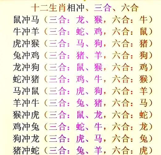 猪宝宝和什么属相相克_属猪相冲生肖有哪些