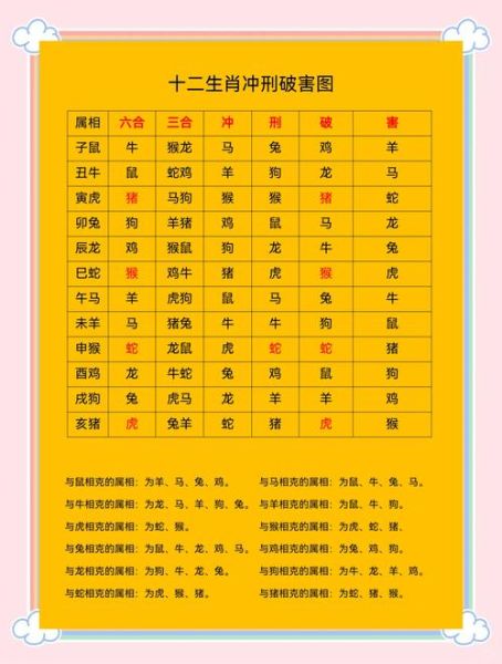 属相与属相合不合_属相配对查询