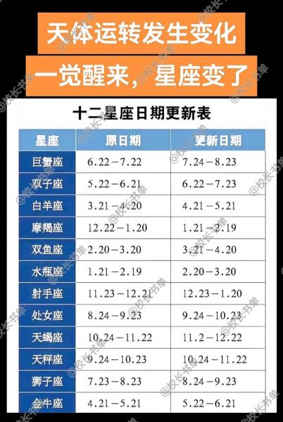 2015年1月星座运势详解_一月爱情事业财运全解析
