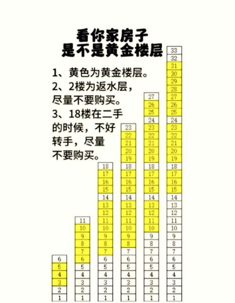 楼层五行属相_怎么选楼层最旺宅
