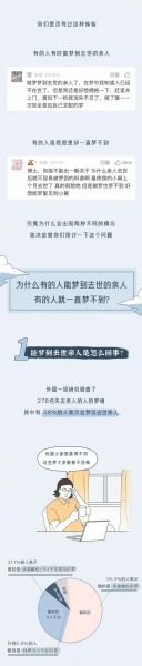 梦到某人死了是什么意思_梦见亲人去世怎么办