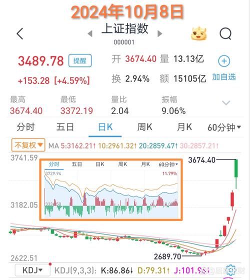 梦到股票涨停是什么意思_股票涨停梦预示什么