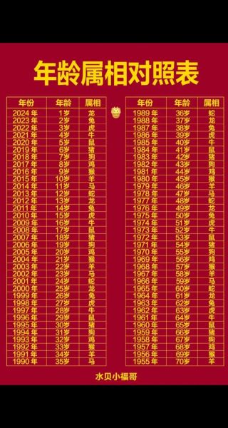 零零属相是什么_零零年出生属什么生肖