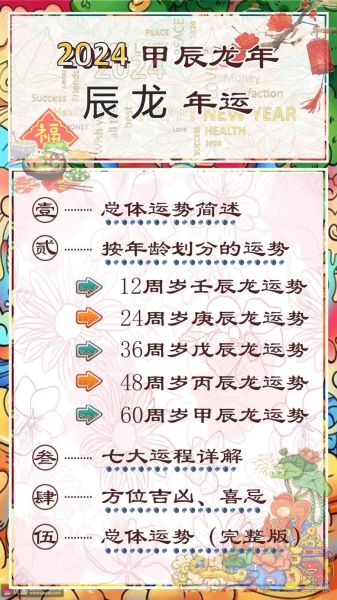 1976年属龙2020年运势_2020年属龙人全年运程如何