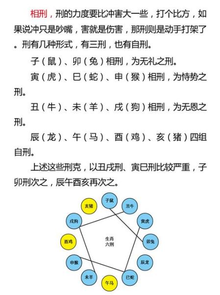 属相相刑相害子女如何化解_生肖不合孩子怎么办