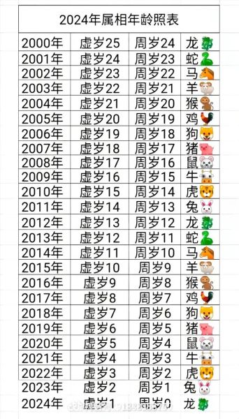 20岁属什么生肖_2024年虚岁20岁属什么