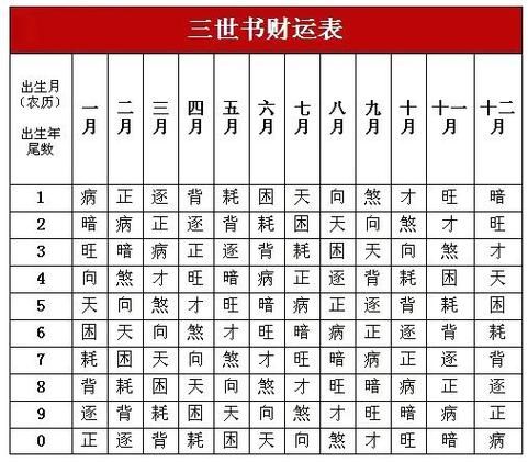 财运逐禄是什么意思_如何提升财运逐禄