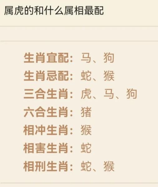 属虎女和什么属相不配_婚配禁忌解析