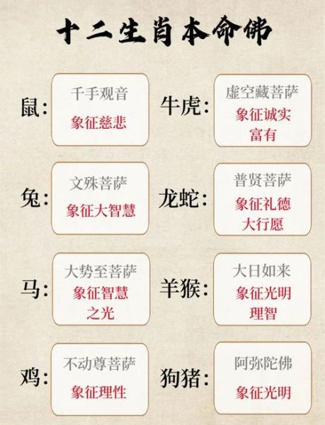 属相配佛_本命佛查询