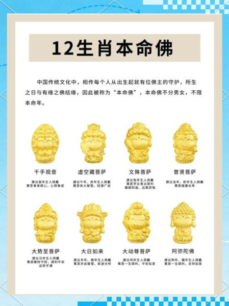 本命佛是哪位菩萨_属相守护佛查询