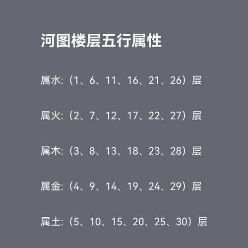 住房楼层属相怎么选_属相与楼层风水对照表