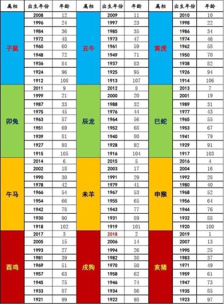 虚岁80属什么生肖_80岁老人今年运势