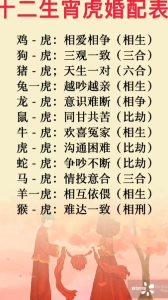 虎属相和什么属相和财_属虎人最佳财运搭档