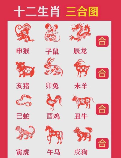 猪属相三合生肖有哪些_猪兔羊三合运势如何