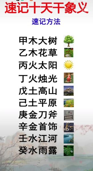 属相和天干怎么配对_属相天干查询表