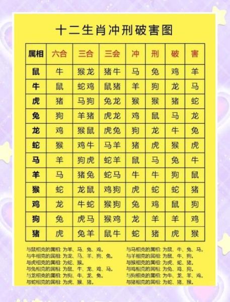 属相婚配歌可信吗_属相婚配歌口诀解析